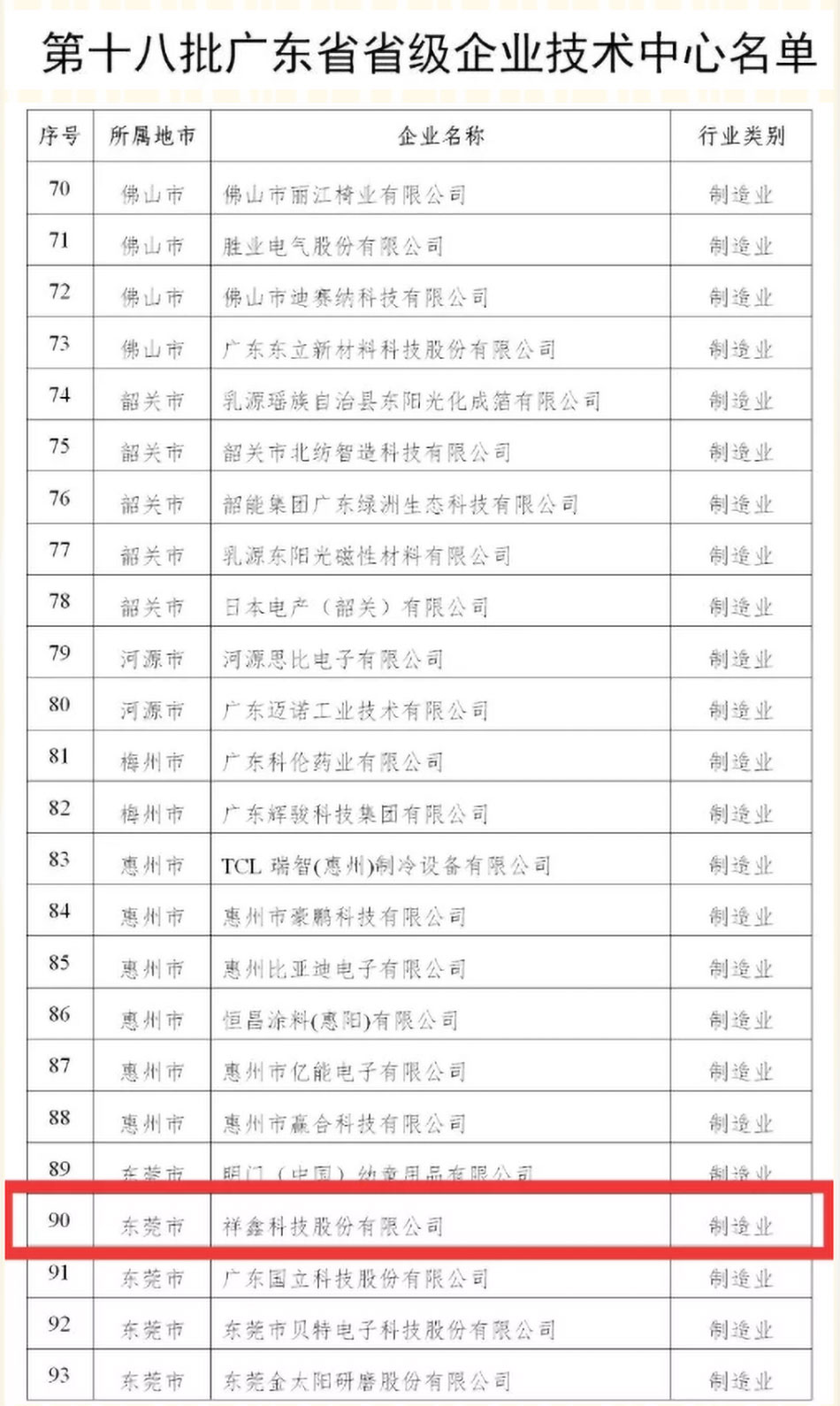 祝贺云顶国际官网入口科技被认定于第十八批广东省省级企业技术中心